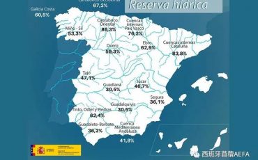 西班牙水储量情况